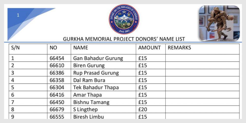 gurkha memorial project donation