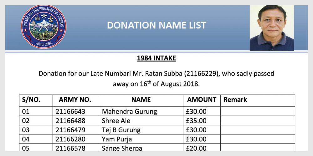 6229 ratan subba