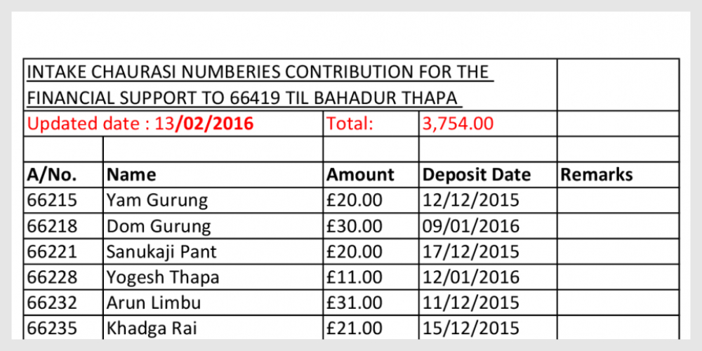 6419 til bdr thapa support