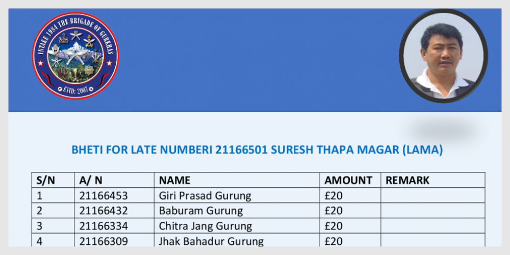 6501 suresh thapa magar qgs