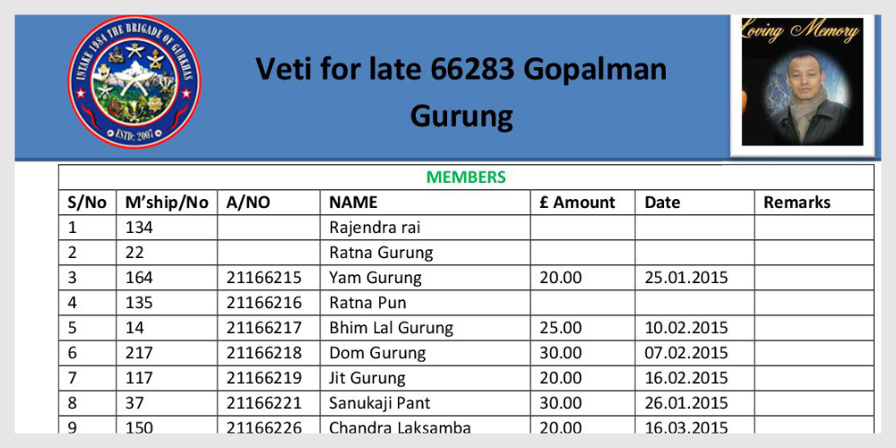 late 6283 gopal man grg